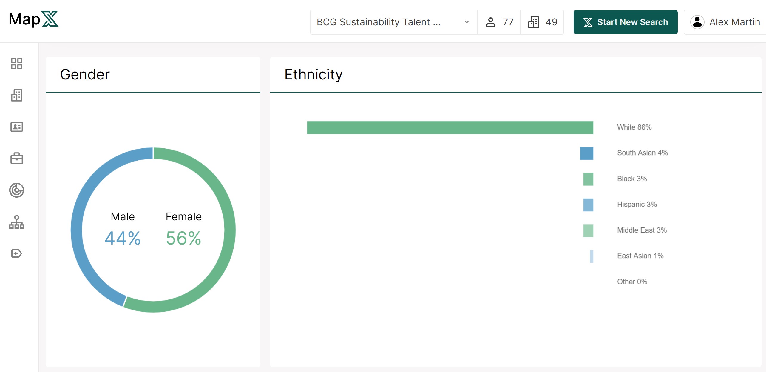 Diversity data sustainability