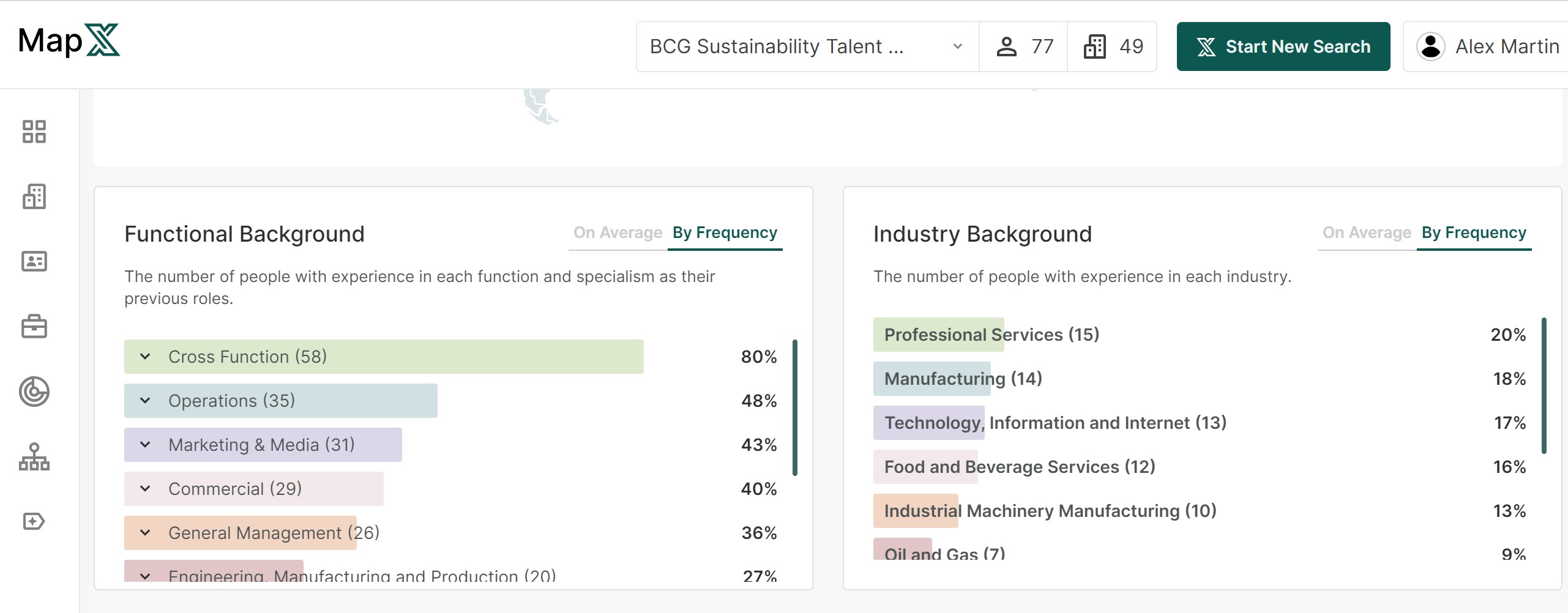 Functional and industry background sustainability